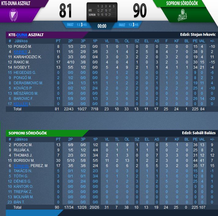 KTE-Duna Aszfalt - Soproni Sördögök 82-90