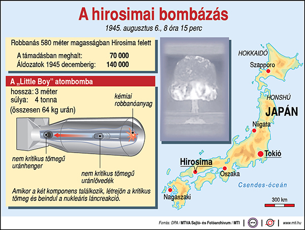 Atomtámadás Hirosima ellen