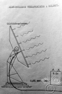 Bay Zoltán terve a rádióhullámok visszaverődéséről az Egyetemi Könyvtárban